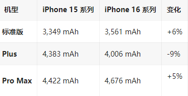 老城镇苹果16维修分享iPhone16/Pro系列机模再曝光