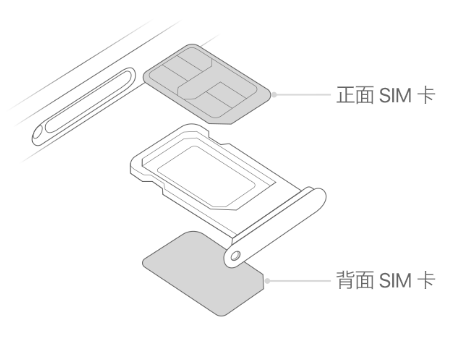 老城镇苹果15维修分享iPhone15出现'无SIM卡'怎么办