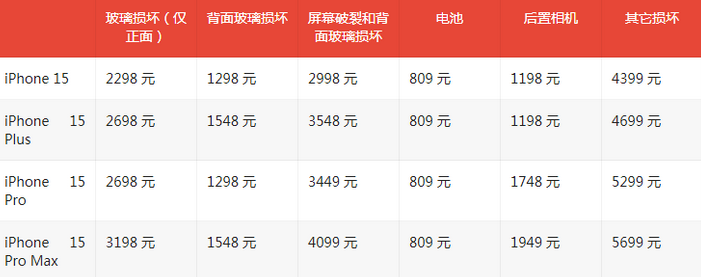 老城镇苹果15维修站中心分享修iPhone15划算吗