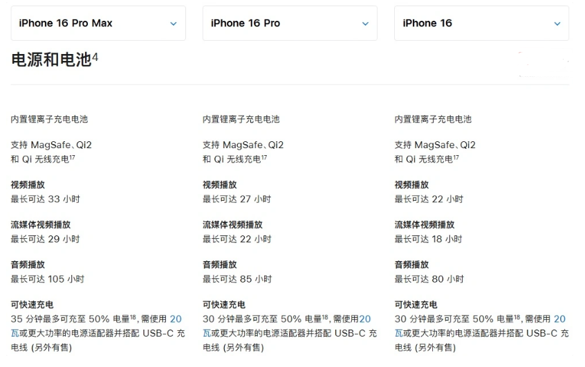 老城镇苹果手机维修分享 iPhone 16 目前实测充电峰值功率不超过 39W 